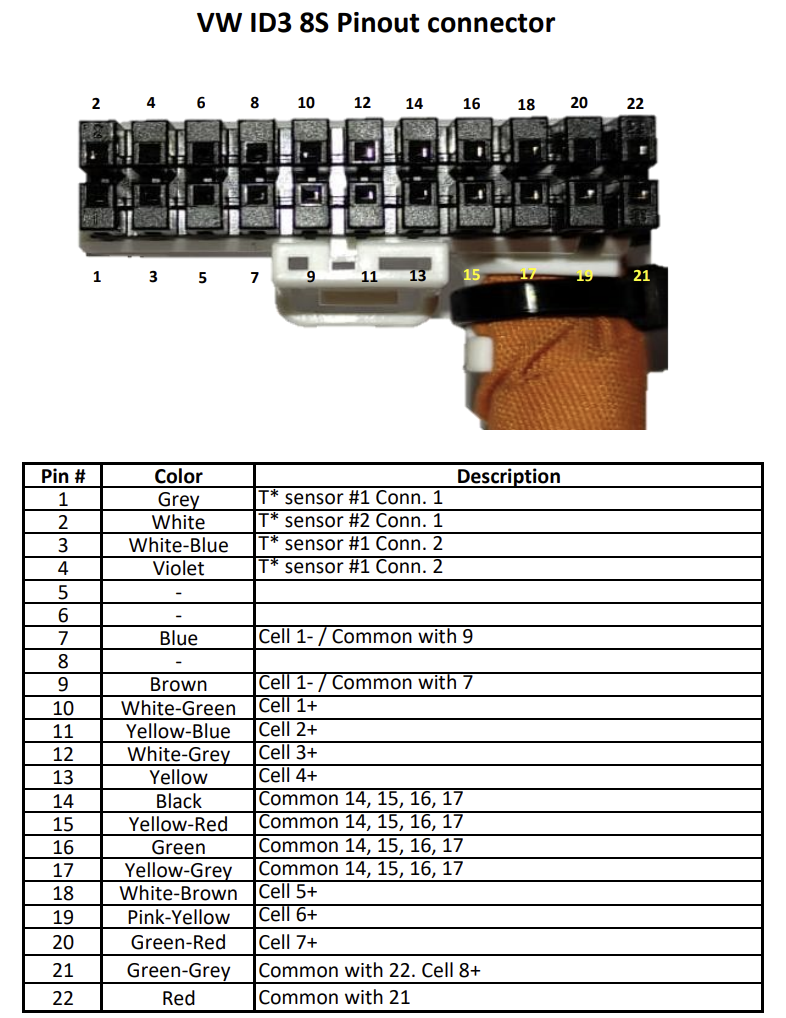 VW ID3 8S Pinout connector